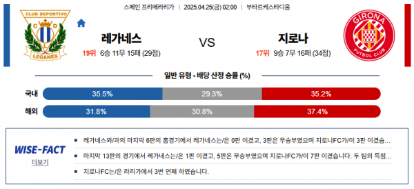 4월 25일 라리가 레가네스 vs 지로나
