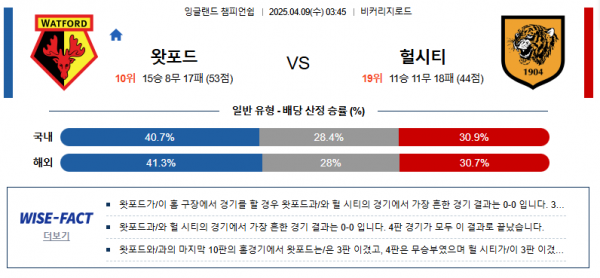 4월 9일 잉글랜드 챔피언쉽 왓포드 vs 헐시티