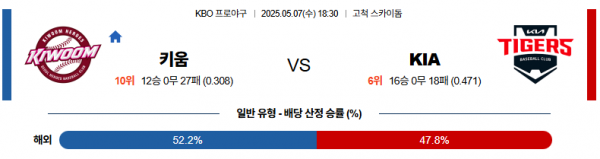 5월 7일 KBO 키움 vs KIA