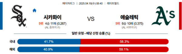 4월 16일 MLB 시카화이 vs 애슬레틱