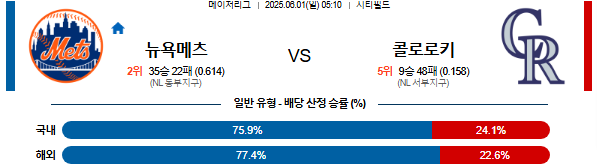 06월 01일 05:10 MLB 뉴욕메츠 vs 콜로라도
