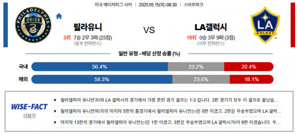 5월 15일 MLS 필라유니 vs LA갤럭시