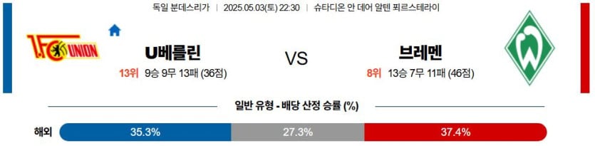 05월 03일 22:30 분데스리가 우니온베를린 SV 베르더 브레멘