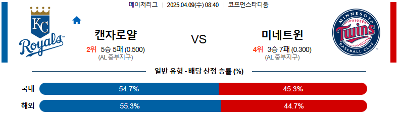 04월 09일 08:40 MLB 캔자스시티 미네소타