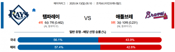4월 13일 MLB 템파레이 vs 애틀브레