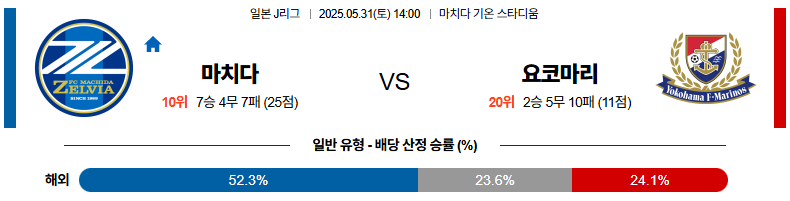 05월 31일 14:00 J리그 1 마치다 젤비아 요코하마 F 마리노스