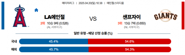 4월 20일 MLB LA에인절 vs 샌프자이