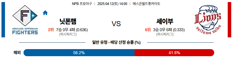 04월 12일 14:00 NPB 니혼햄 세이부