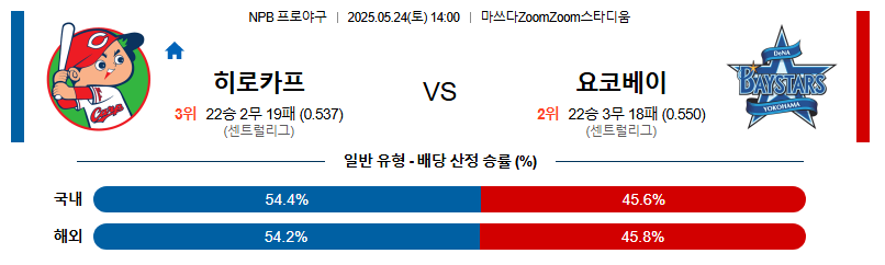 05월 24일 14:00 NPB 라쿠텐 vs 니혼햄