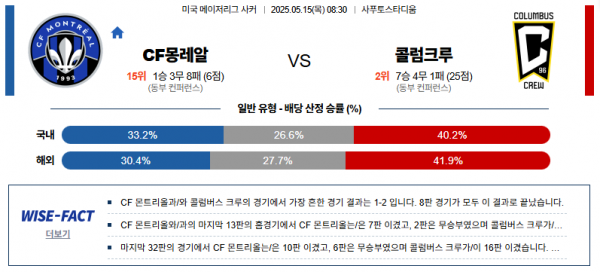 5월 15일 MLS CF몽레알 vs 콜럼크루