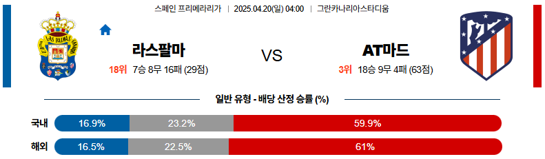 04월 20일 04:00 라리가 라스팔마스 AT 마드리드