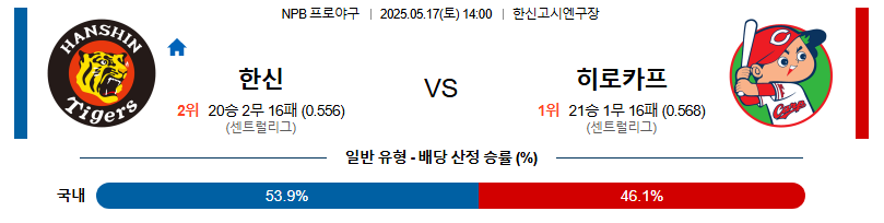 05월 17일  14:00 NPB 한신 vs 히로시마