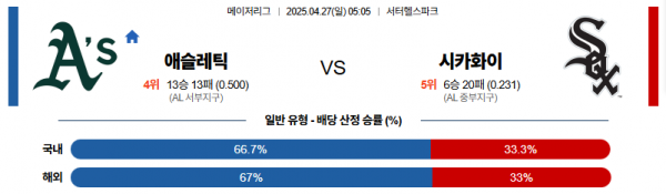 4월 27일 MLB 애슬레틱 vs 시카화이