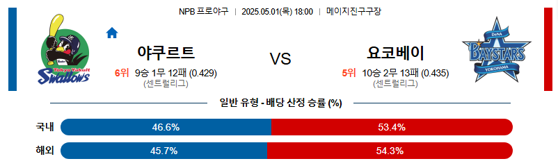 05월 01일 NPB 야쿠르트 요코하마