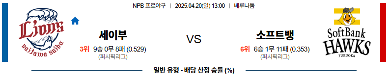 04월 20일 13:00 NPB 세이부 소프트뱅크