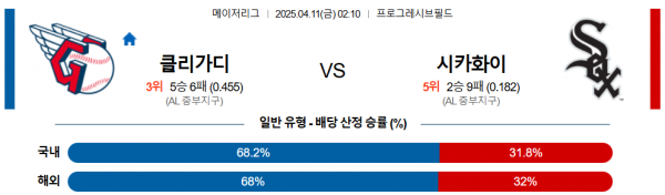 4월 11일 NBA 클리가디 vs 시카화이