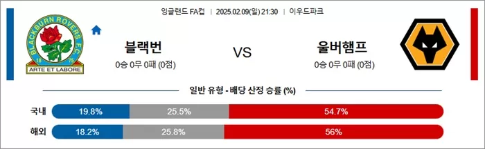 2월 09일 잉글FA컵 블랙번 vs 울버햄프