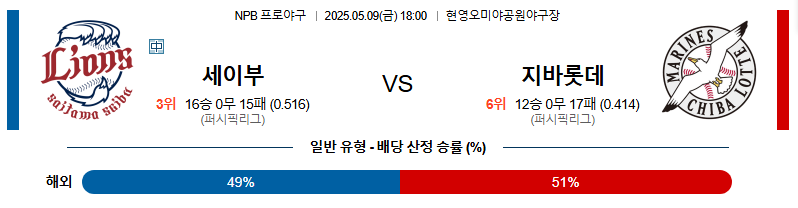 05월 09일 18:00 NPB 세이부 vs 지바롯데