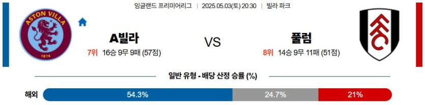05월 03일 20:30 프리미어리그 애스턴 빌라 풀럼