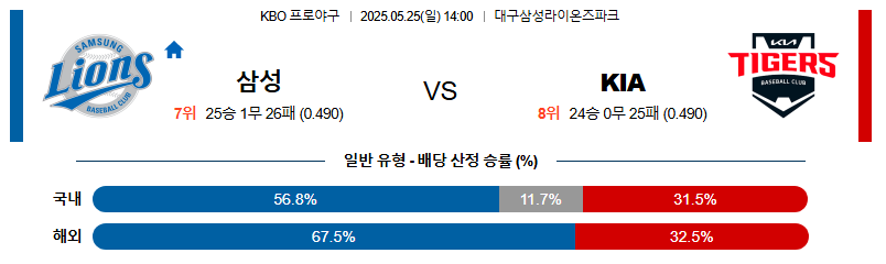 05월 25일 14:00 KBO 삼성 vs KIA