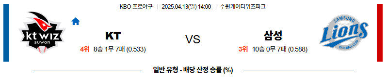 04월 13일 14:00 KBO KT 삼성