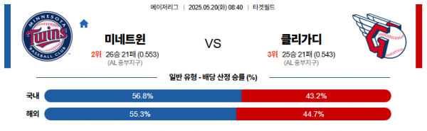 5월 20일 MLB 미네트윈 vs 클리가디
