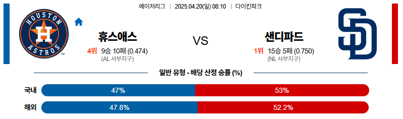 04월 20일 08:10 MLB 휴스턴 샌디에이고