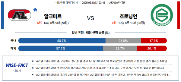 5월 11일 에레디비시 알크마르 vs 흐로닝언