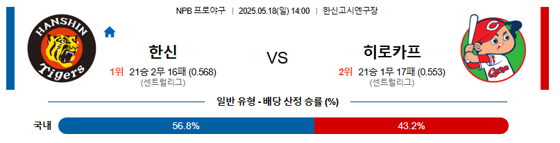 05월 18일 14:00 NPB 한신 vs 히로시마