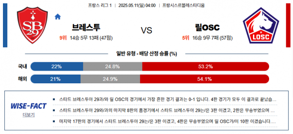 5월 11일 리그앙 브레스투 vs 릴OSC