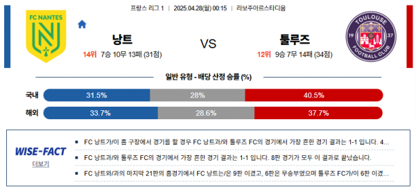 4월 28일 리그앙 낭트 vs 툴루즈