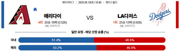 5월 10일 MLB 애리다이 vs LA다저스