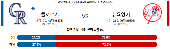 05월 26일 04:10 MLB 콜로라도 vs 뉴욕양키스