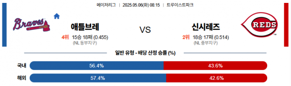 5월 6일 MLB 애틀브레 vs 신시레즈
