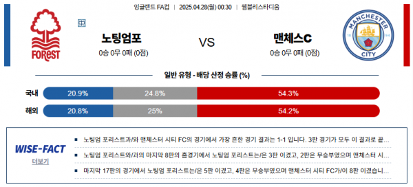 4월 28일 잉글랜드FA컵 노팅엄 vs 맨시티