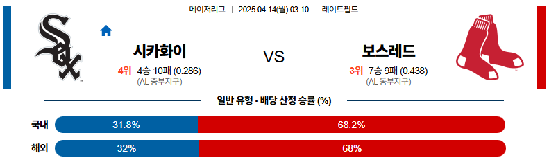 04월 14일 03:10 MLB 시카고W 보스턴