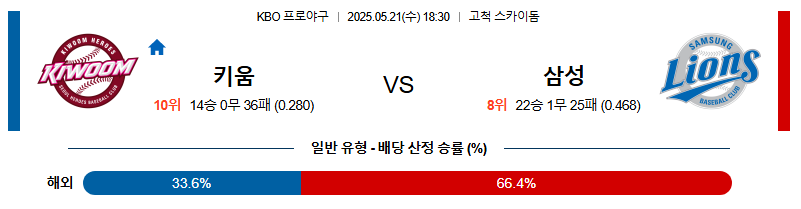 05월 21일 18:30 KBO 키움 vs 삼성