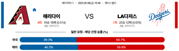 5월 9일 MLB 애리다이 vs LA다저스