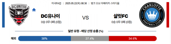 5월 22일 미국FA컵 DC유나이 vs 샬럿FC