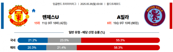5월 26일 EPL 맨유 vs A빌라