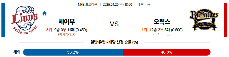 04월 25일 18:00 NPB 세이부 오릭스