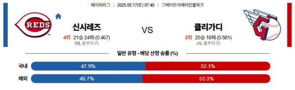 5월 17일 MLB 신시레즈 vs 클리가디
