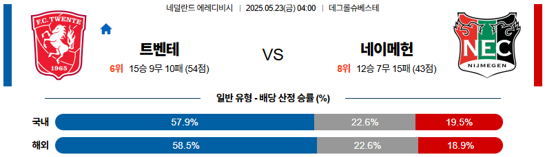 05월 23일 04:00 에레디비지에 트벤테 NEC 네이메헌