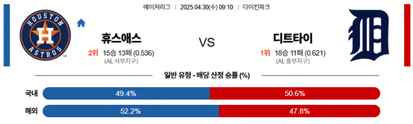 4월 30일 MLB 휴스애스 vs 디트타이