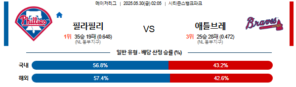 05월 30일 02:05 MLB 필라델피아 vs 애틀랜타