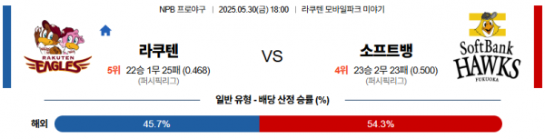 5월 30일 NPB 라쿠텐 vs 소프트뱅