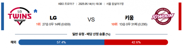 5월 14일 KBO LG vs 키움