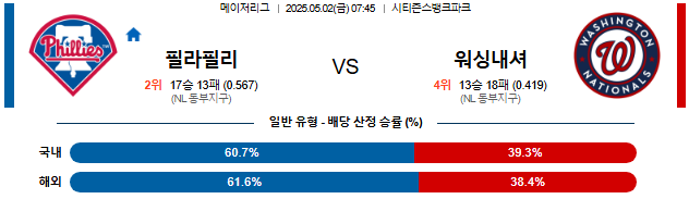 05월 02일 07:45 MLB 필라델피아 vs 워싱턴