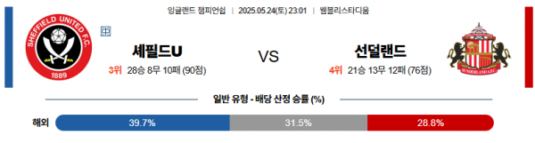 5월 24일 EFL챔 셰필드 vs 선더랜드