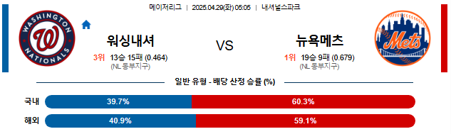 04월 29일 05:05 MLB 워싱턴 vs 뉴욕메츠